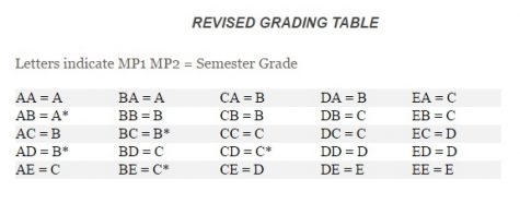 New policy changes semester grade calculation for 2016-2017