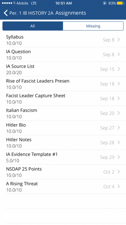 Una captura de pantalla del portal MyMCPS para tareas y calificaciones