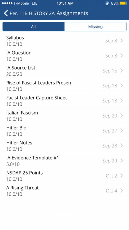 A screenshot of the MyMCPS portal for assignments and grades