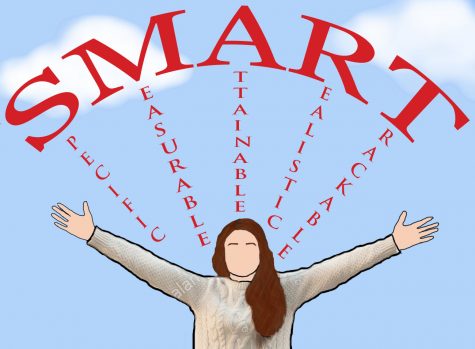 New Year’s resolutions fail if they aren’t SMART goals