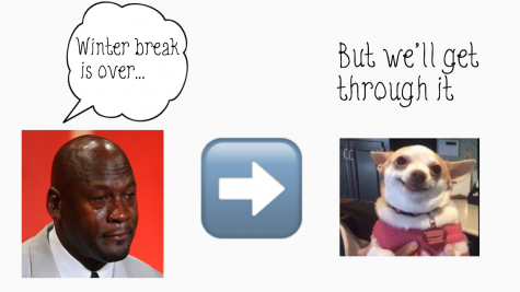 How to stay motivated after winter break