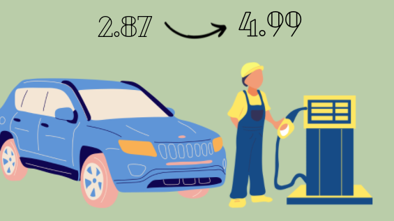 The recent inflation of gas prices has led to issues for many Americans, and the gas prices reflect the international problems in the world around us. 