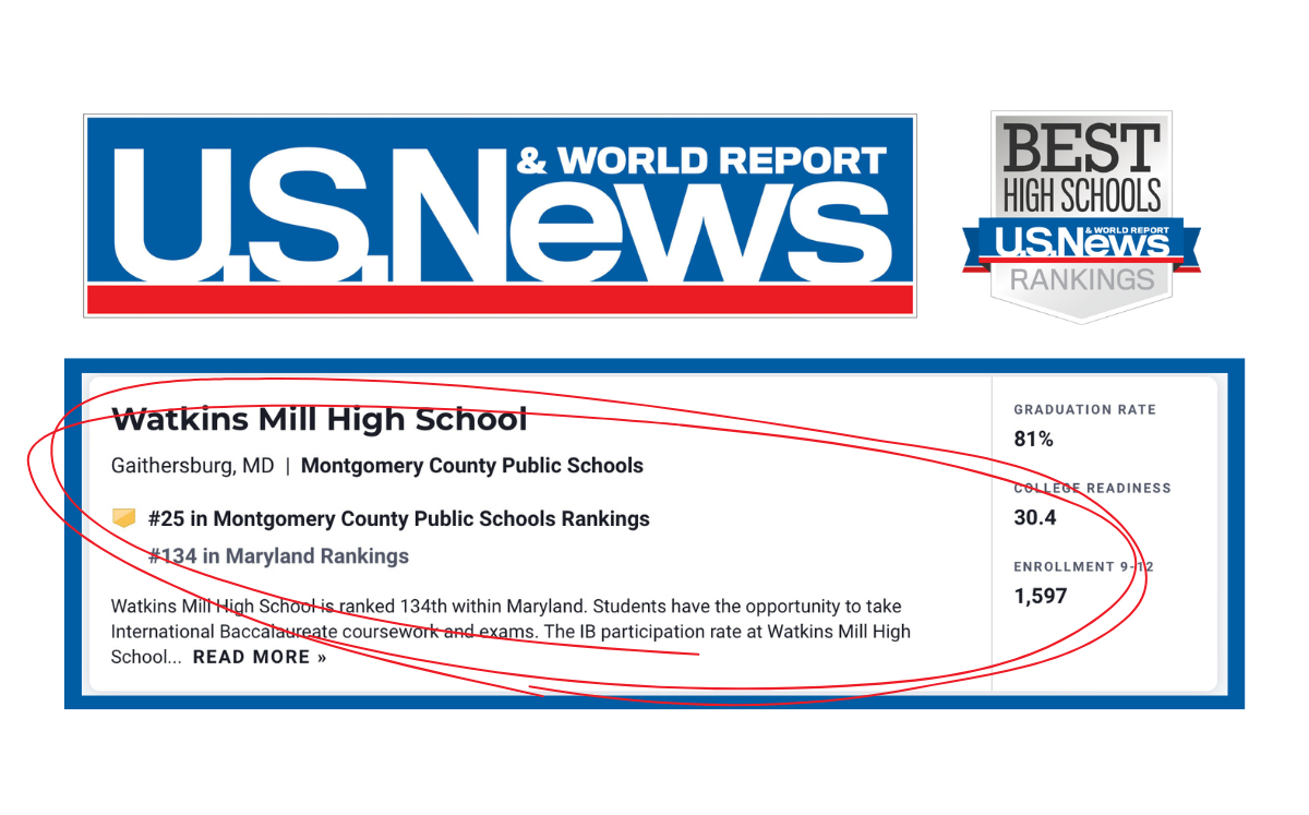 US News & World Report High School Rankings is not suitable for