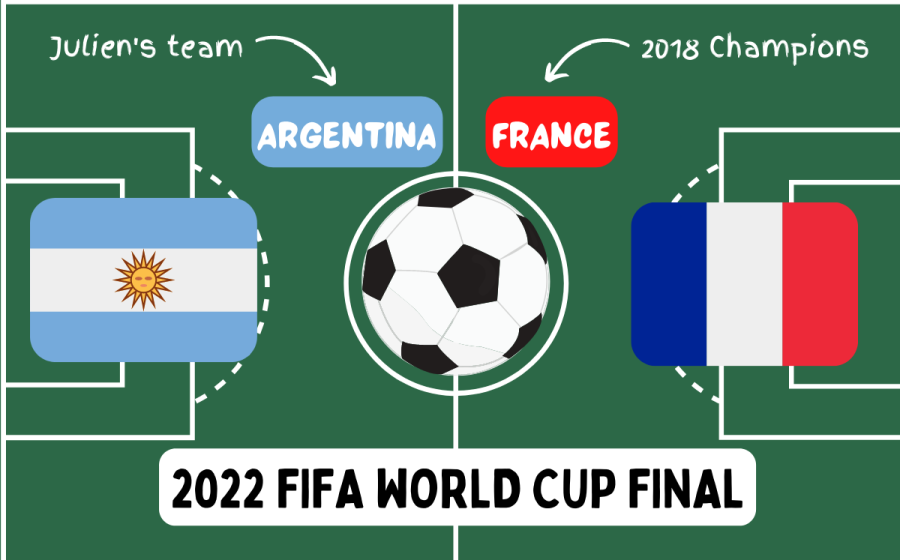 The culmination of the greatest soccer tournament in the world is upon us. The 2022 World Cup Final. Read to hear how we got to this point and the potential impact on the legacies of every player involved.