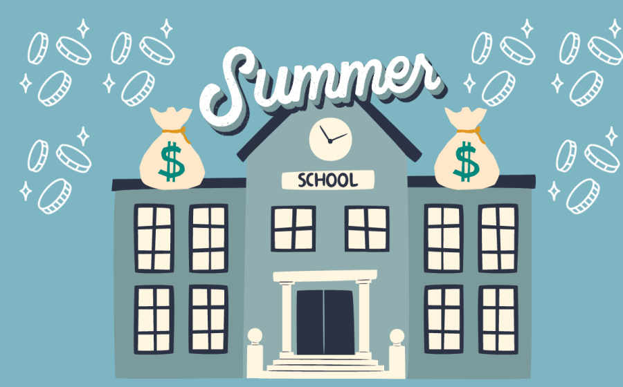 Summer school should be free, especially given that many students from schools with higher FARMS rate have more difficulty paying the fees.